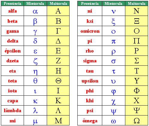 Dicionario Etimologico, PDF, Alfabeto Grego